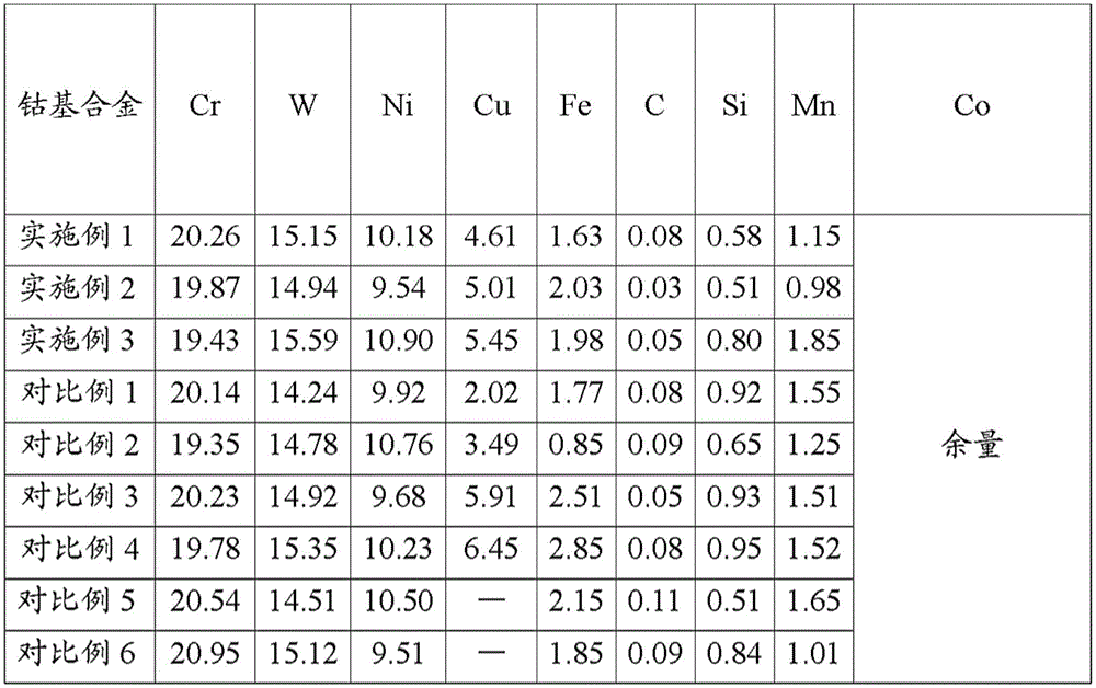 Cobalt-base alloy, as well as thermal processing and thermal treatment methods and application thereof