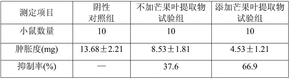 Compound anti-inflammation healthcare toothpaste with mango leaf extract and method for preparing compound anti-inflammation healthcare toothpaste