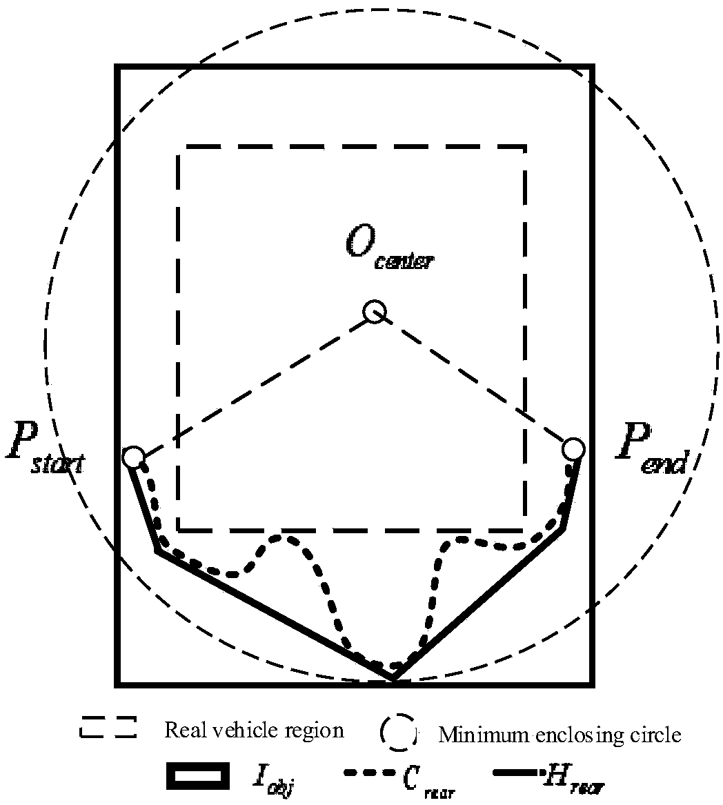 An intelligent video smoke vehicle detection method based on contour analysis