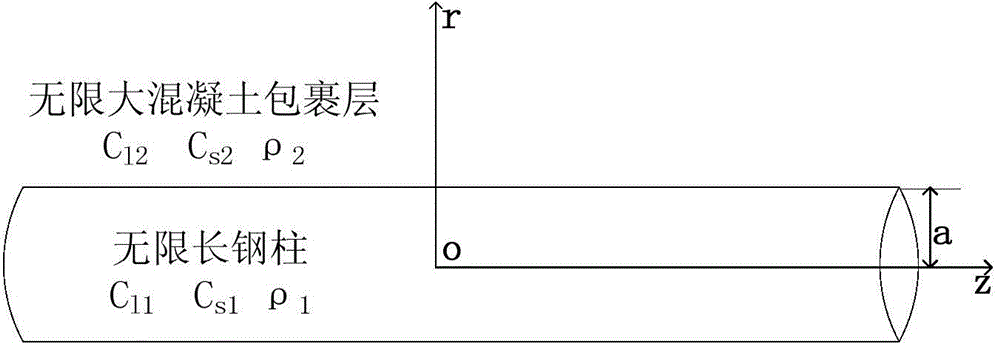 Method for judging connecting compactness of interface by using spring stiffness coefficient