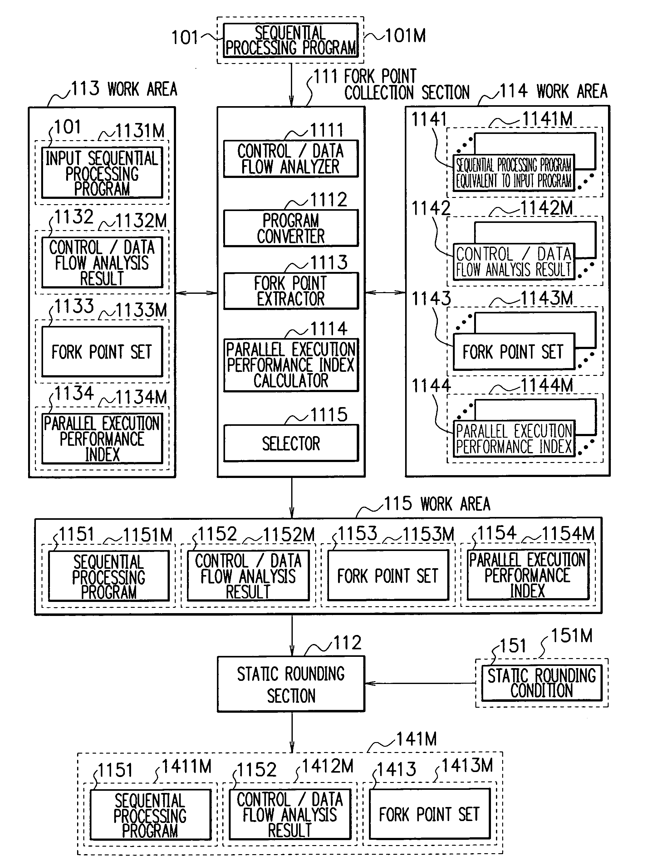 Program parallelizing apparatus, program parallelizing method, and program parallelizing program