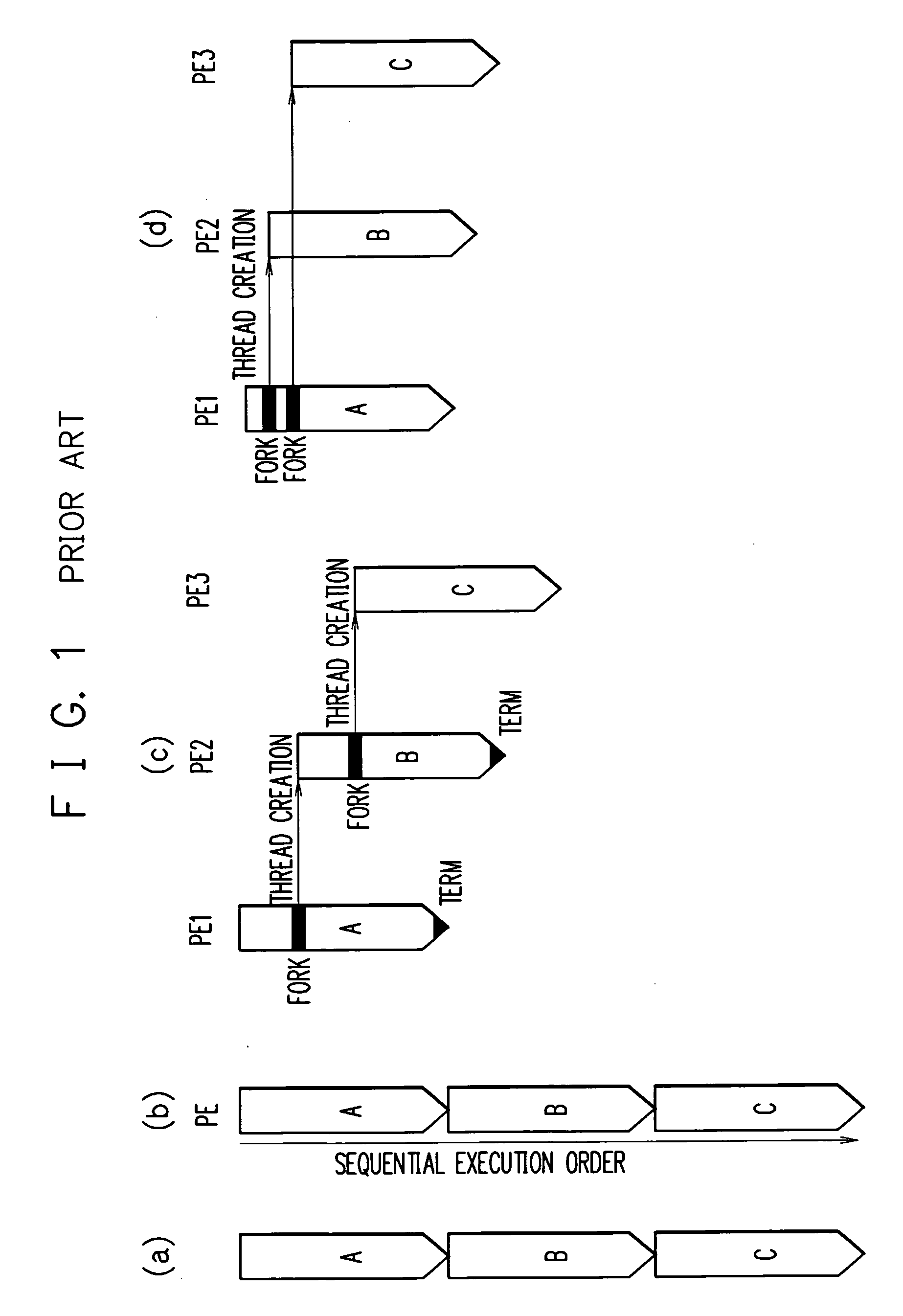 Program parallelizing apparatus, program parallelizing method, and program parallelizing program