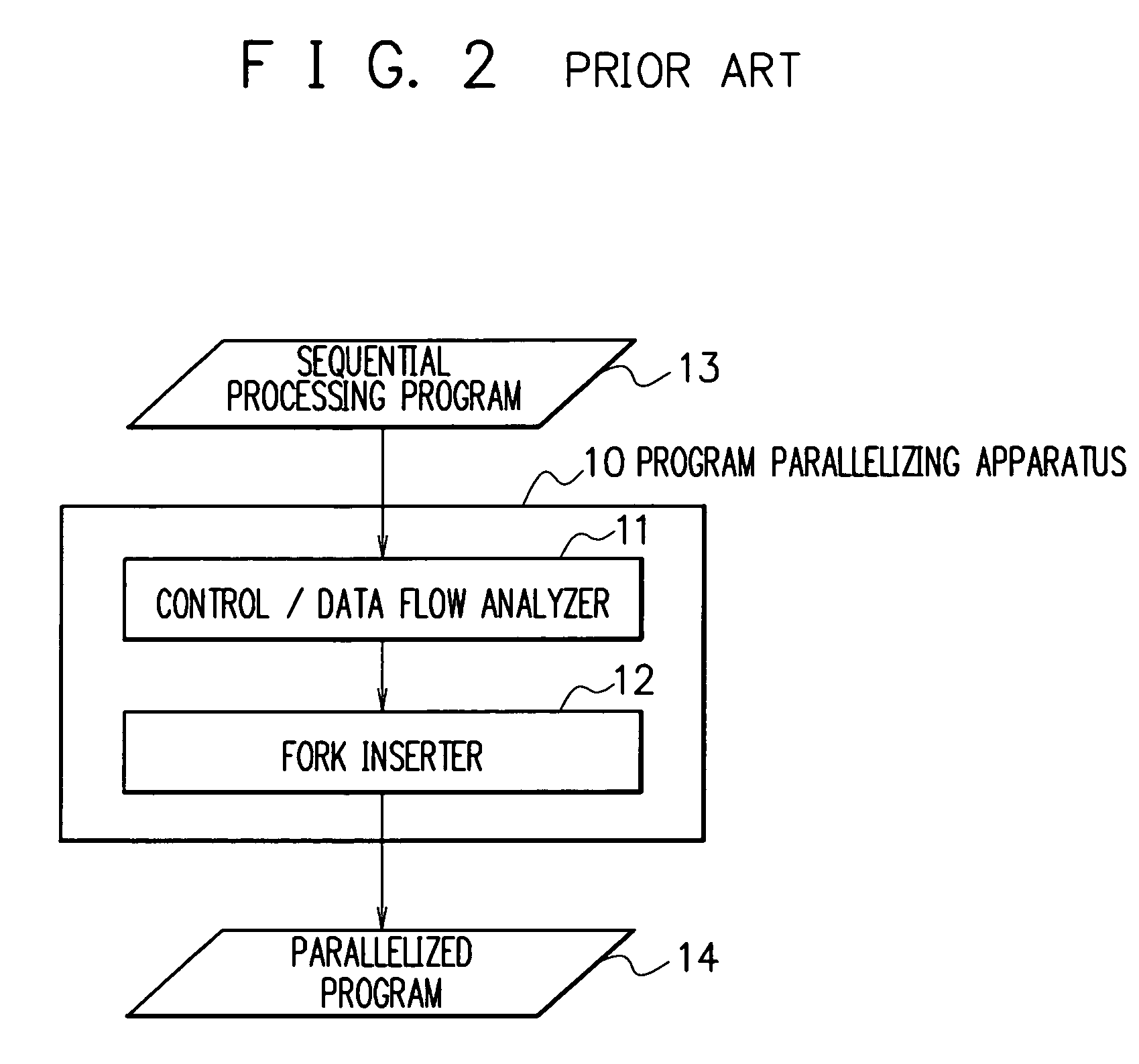 Program parallelizing apparatus, program parallelizing method, and program parallelizing program