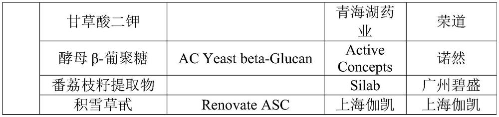 Male conditioning essence and preparation method thereof