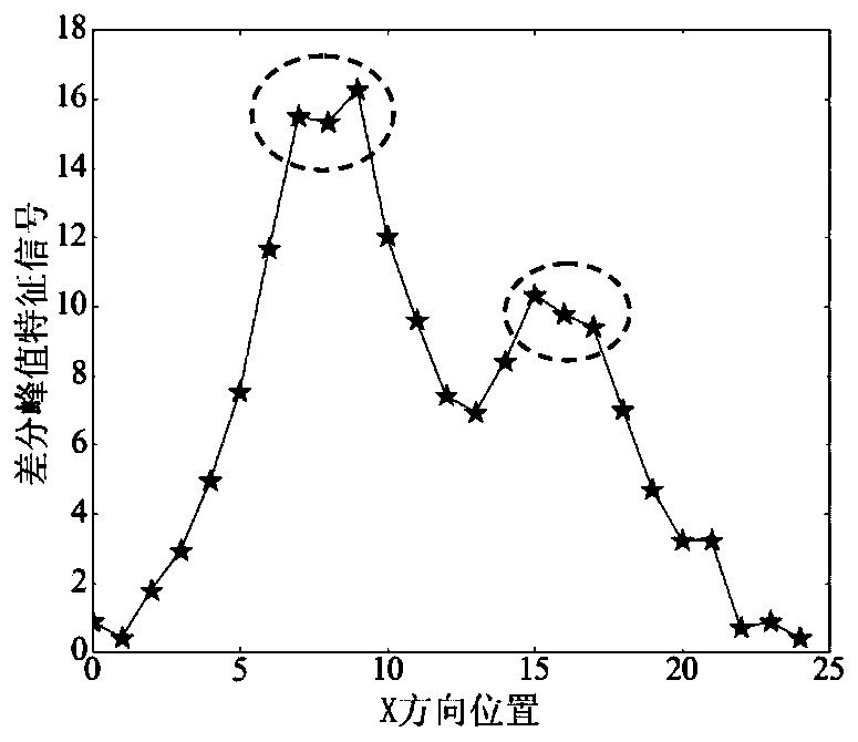 Eddy imaging based metal component defect quantitative detection method and device