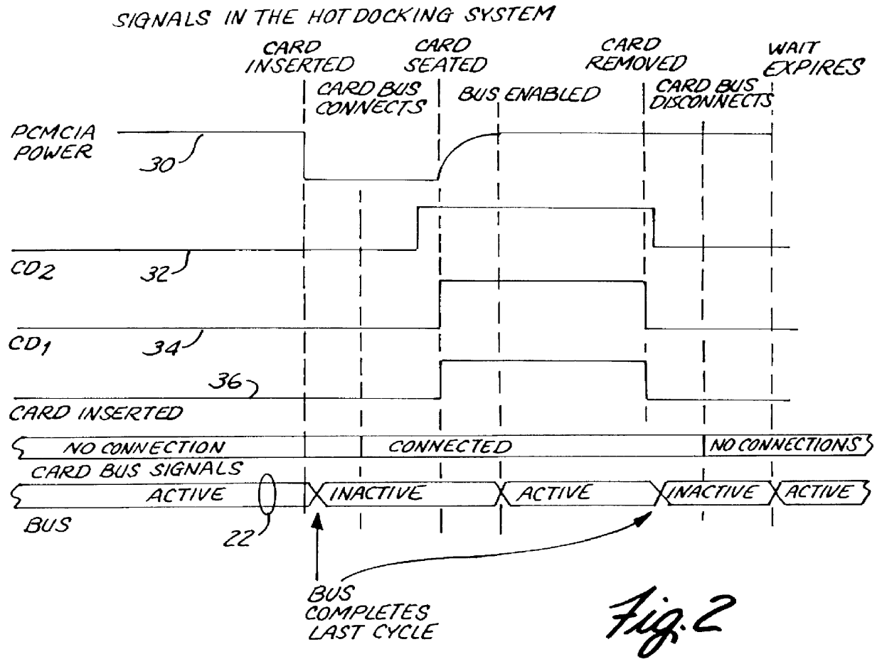 Hot docking system and methods for detecting and managing hot docking of bus cards