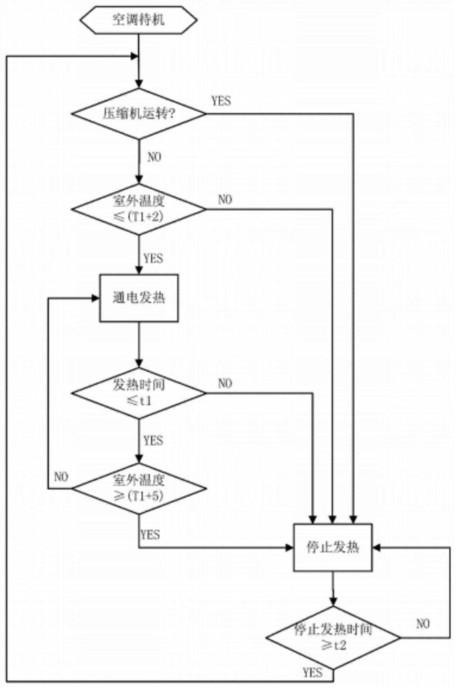 A power control method for preheating of inverter compressor