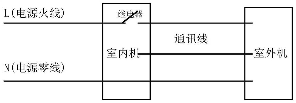 A power control method for preheating of inverter compressor