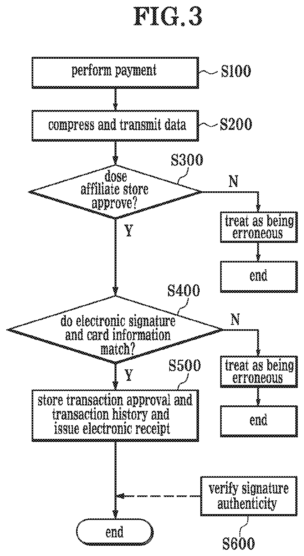 Wired or wireless integrated biometric authentication terminal having multiple safety lock function and advertisement method using the same