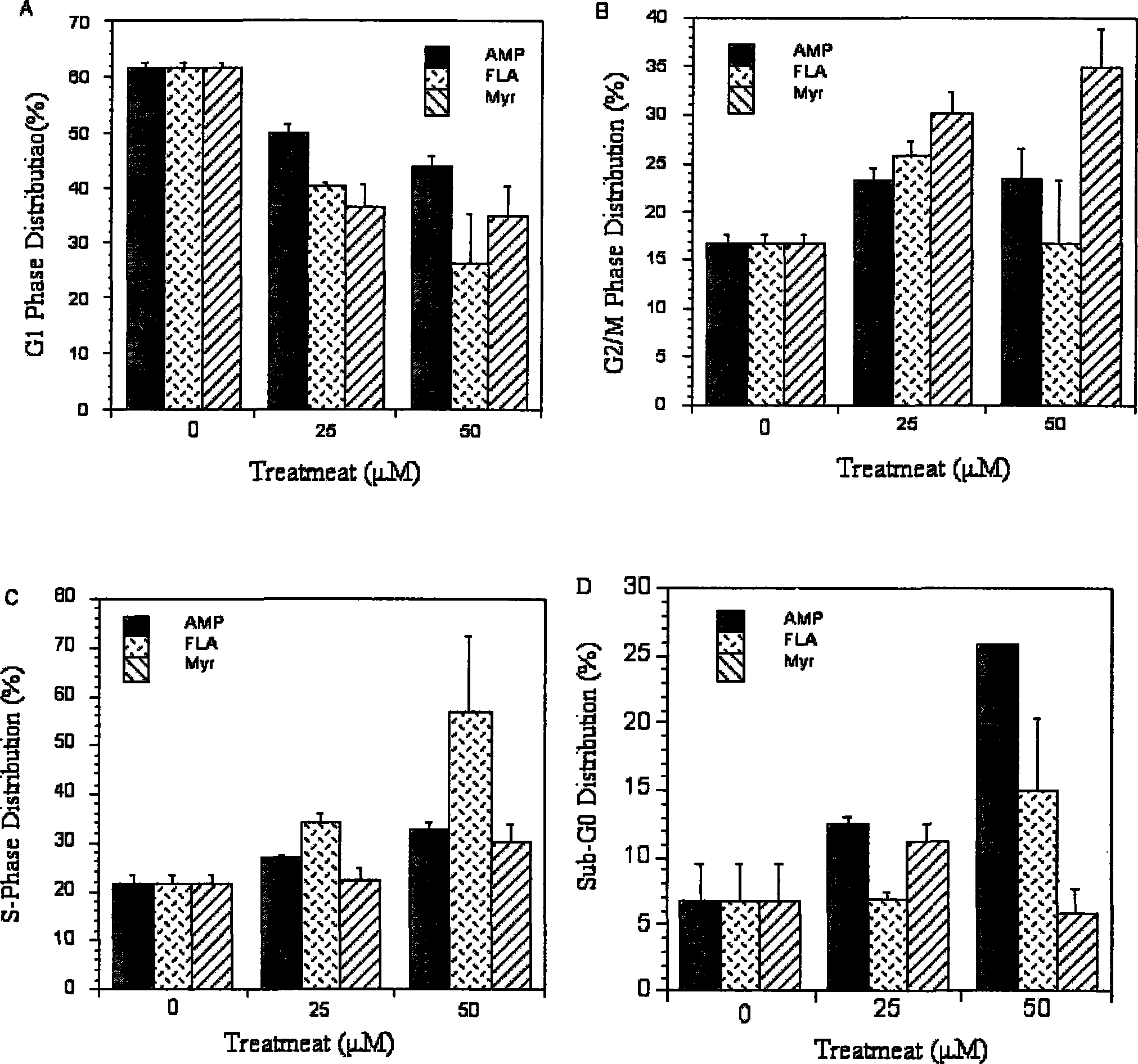 Uses of ampelopsin and total flavone valid target rich in ampelopsin in preparing medicament for preventing and treating prostate gland cancer