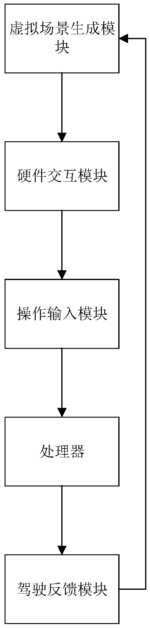 Steering wheel interactive system, method and device based on virtual reality (VR)