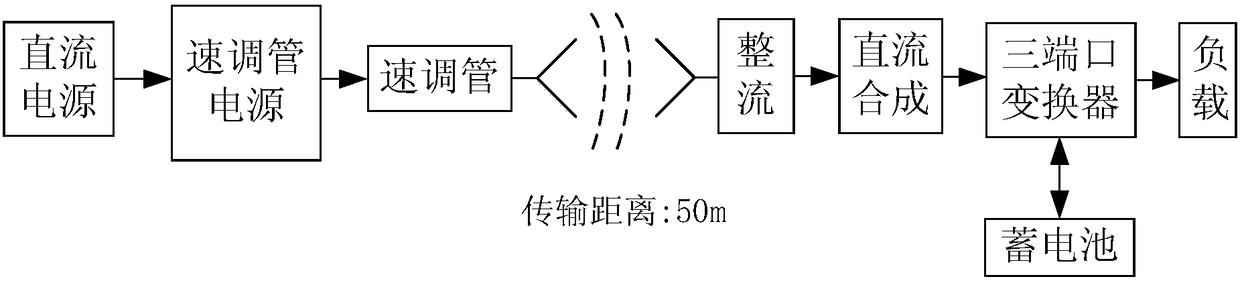 DC synthesis maximal power matching circuit and digital control method thereof