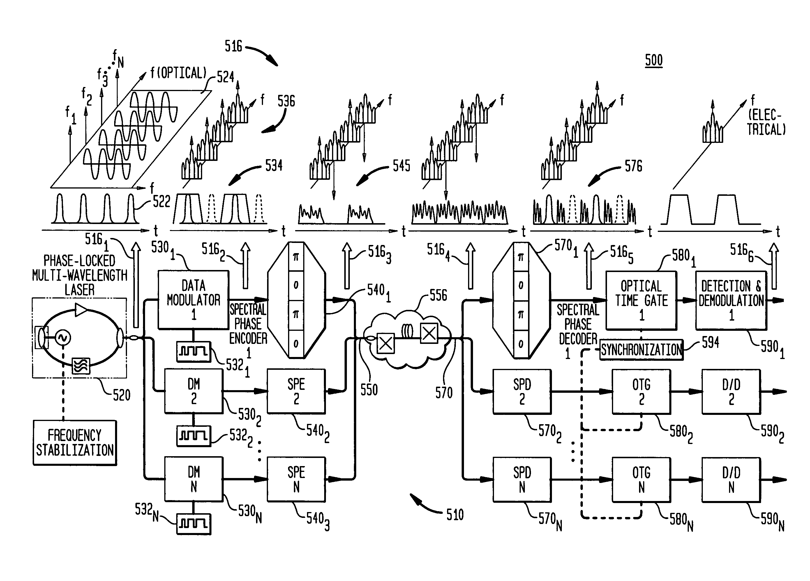 Phase chip frequency-bins optical code division multiple access