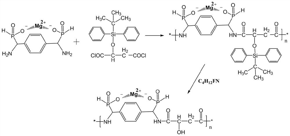 Antibacterial flame retardant modified glass glue and preparation method thereof