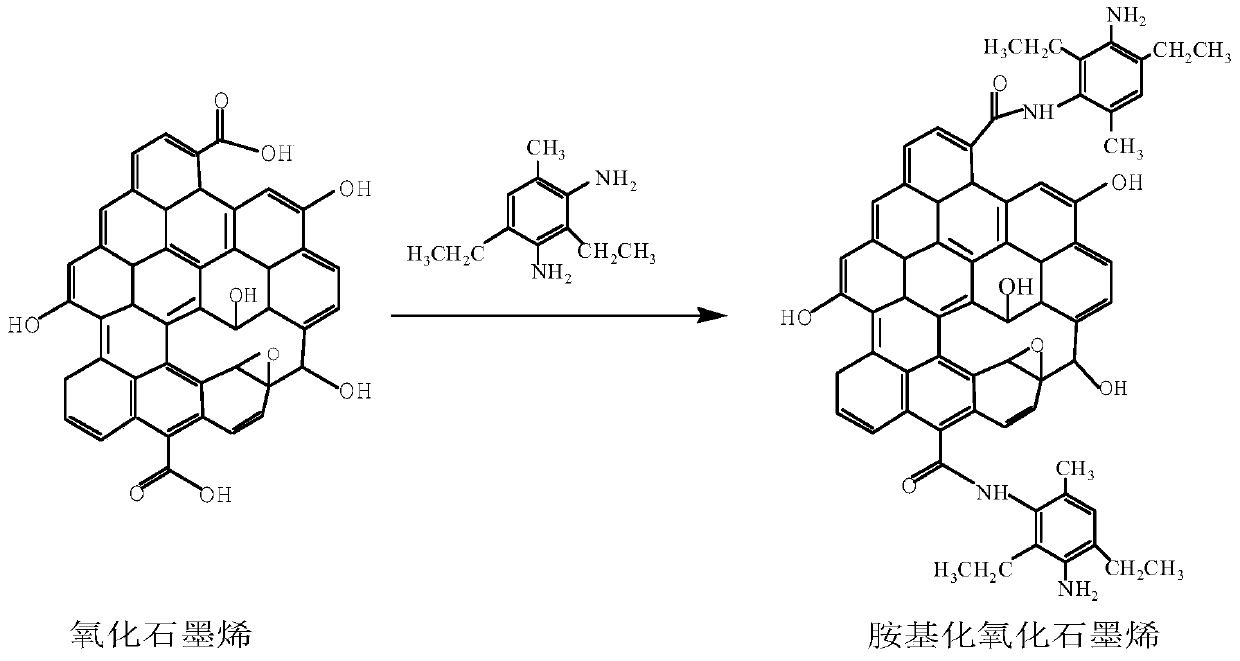 Preparing method and application of amination graphene oxide modified solvent-free-type polyurethane resin