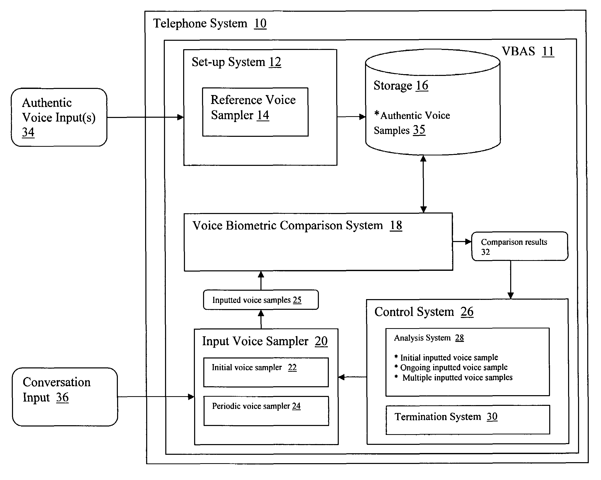 System and method for telephonic voice authentication