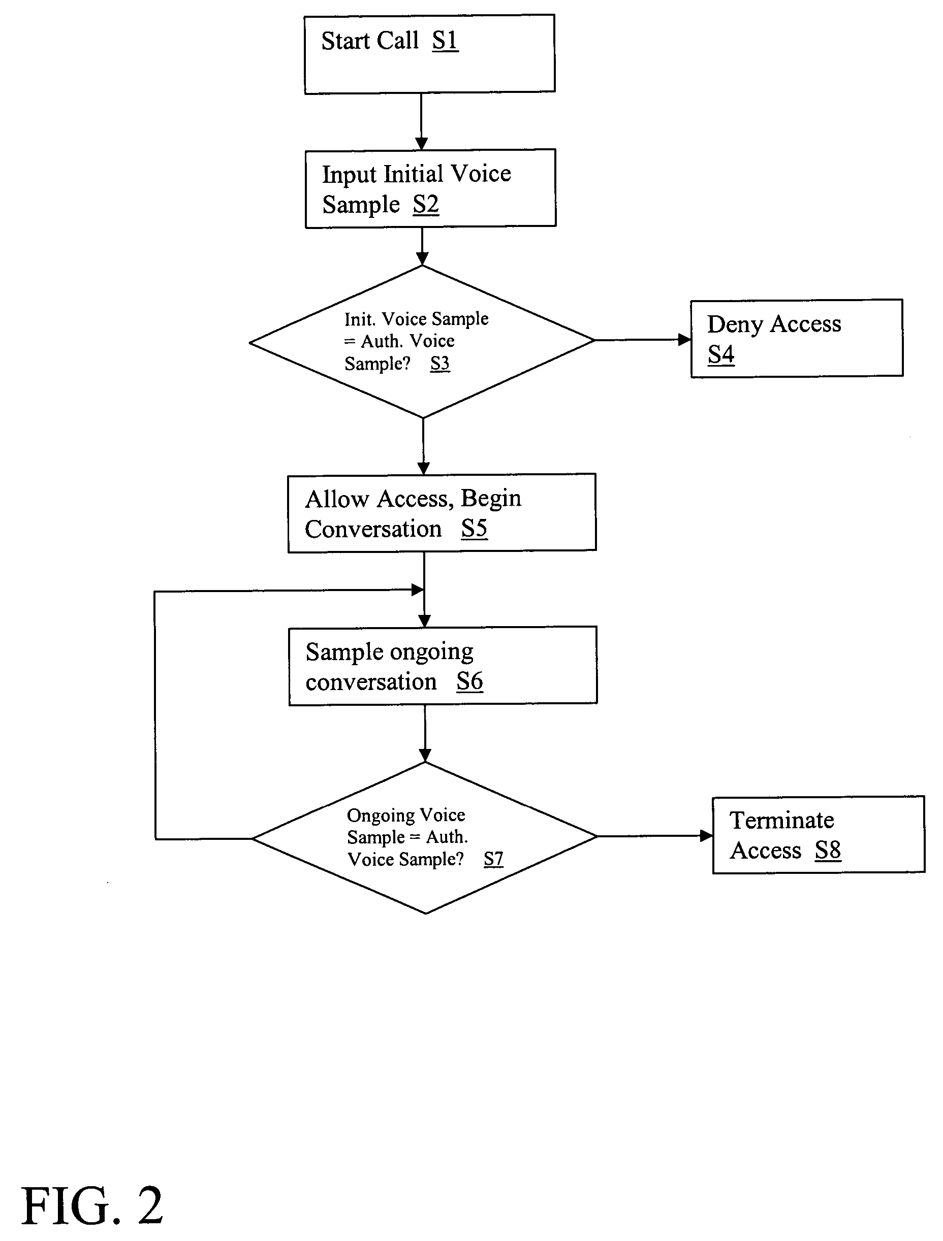 System and method for telephonic voice authentication