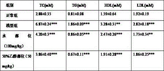 Euryale ferox shell extract and preparation method and application thereof