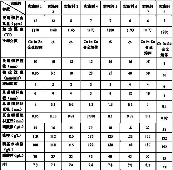 Single crystal copper-silver composite conductor and preparation method thereof