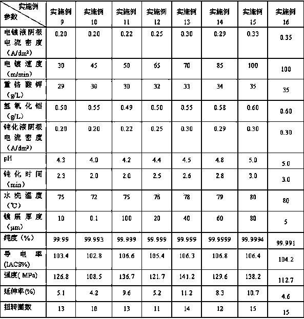 Single crystal copper-silver composite conductor and preparation method thereof