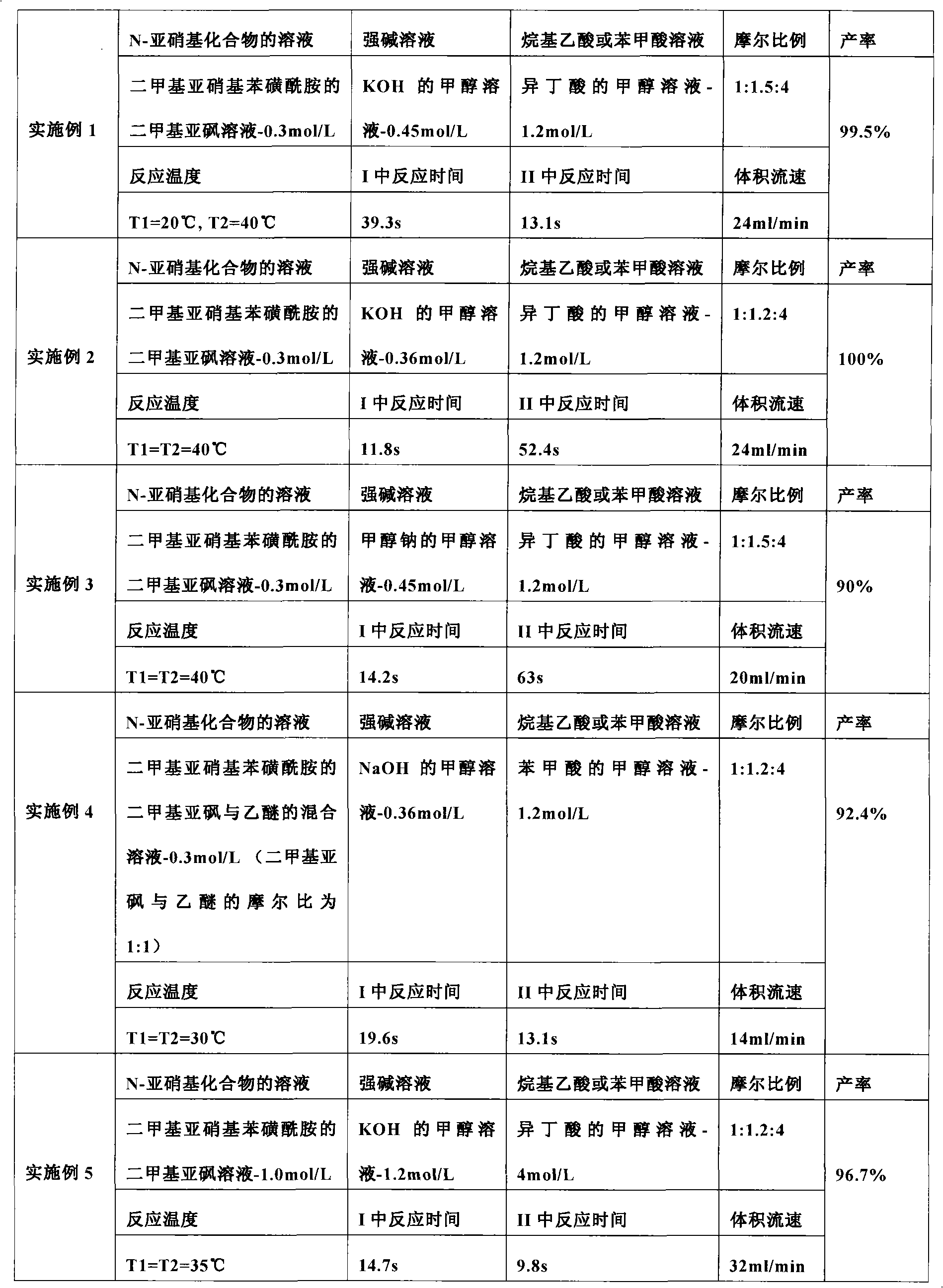 Method for determining productivity of diazomethane and method for preparing the diazomethane