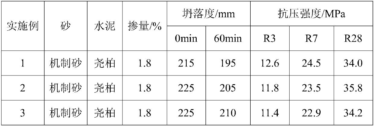 Polycarboxylate concrete water reducing agent adapted to machine-made sand and preparation method of polycarboxylate concrete water reducing agent