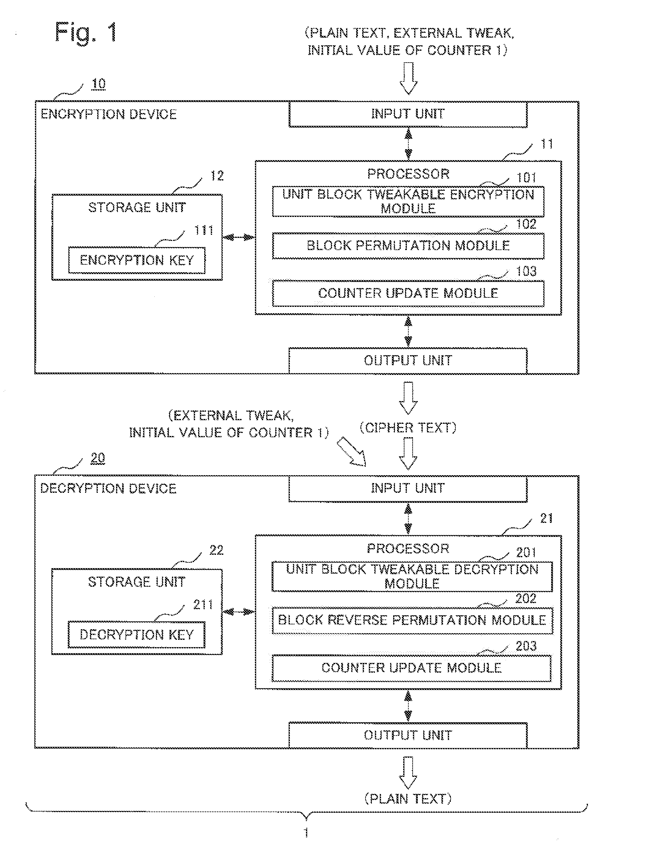 Device, method, and program for format-preserving encryption, and device, method, and program for decryption