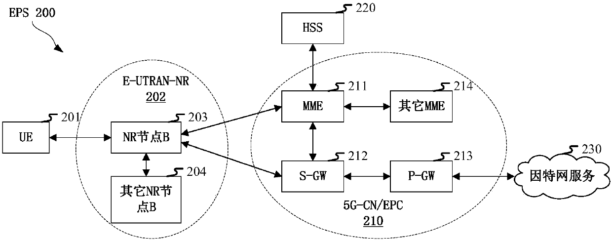 Method and device in user equipment and base station used for wireless communication