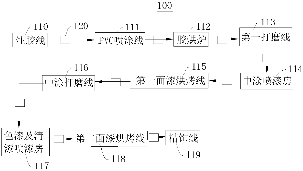 3C1B equipment and modification method of 3C1B equipment by adopting 3C2B equipment