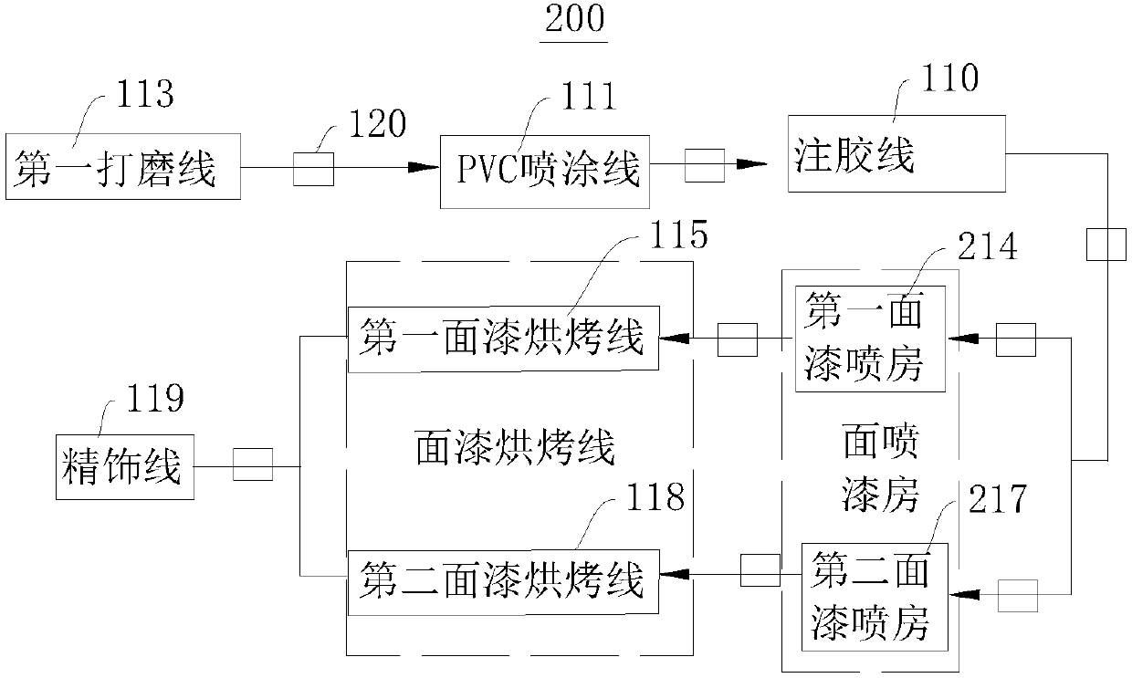 3C1B equipment and modification method of 3C1B equipment by adopting 3C2B equipment