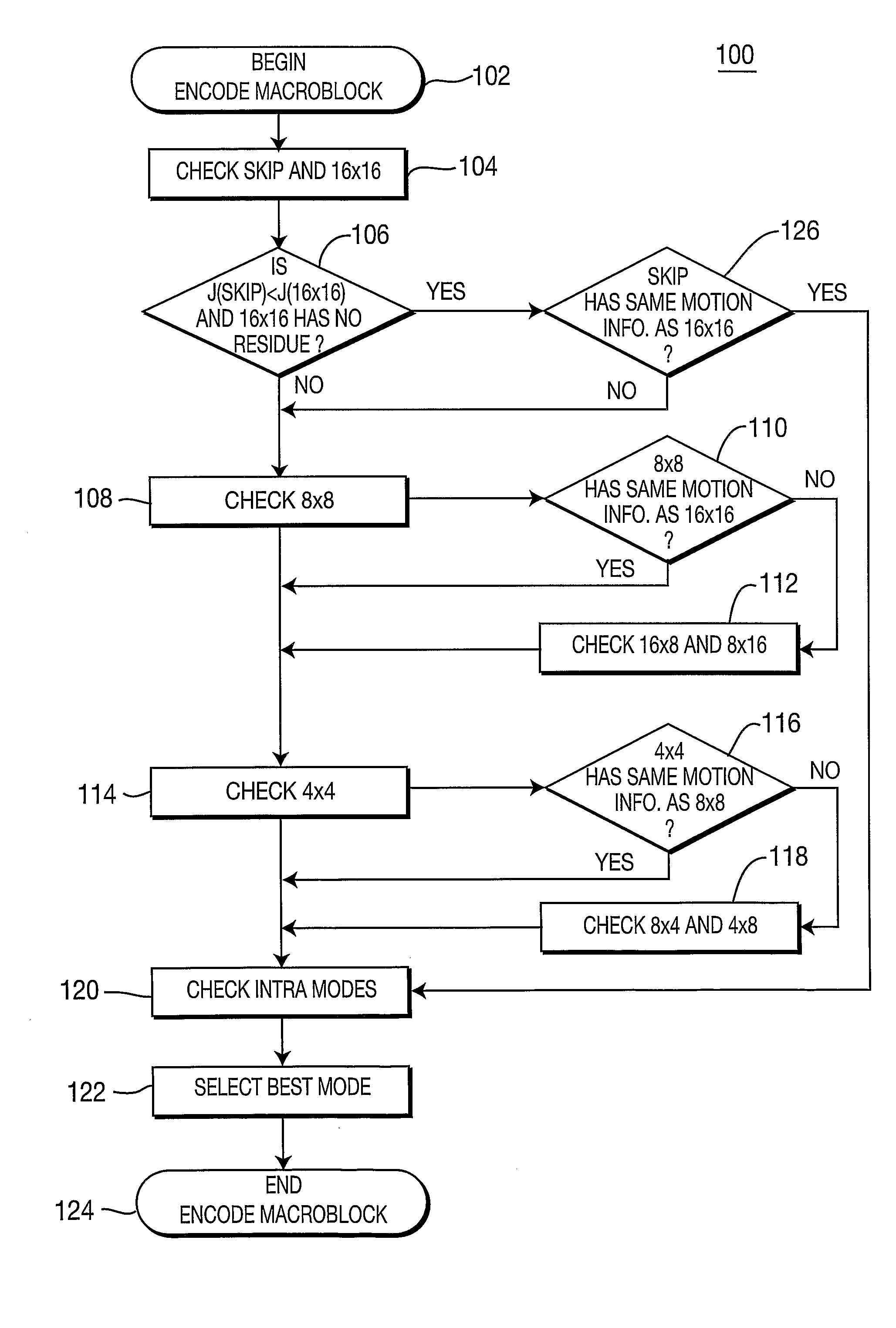 Method And Apparatus For Fast Mode Dicision For Interframes