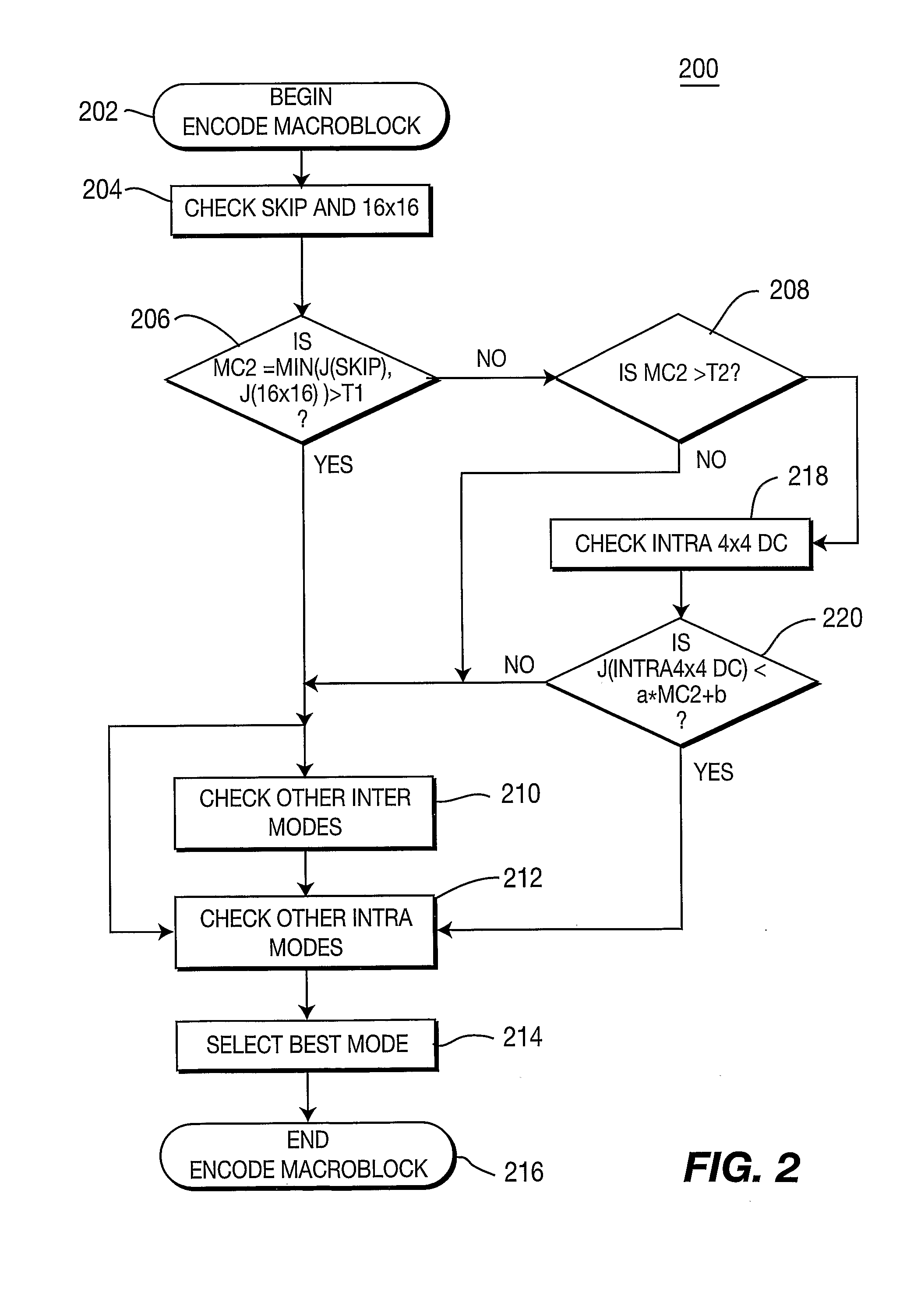 Method And Apparatus For Fast Mode Dicision For Interframes