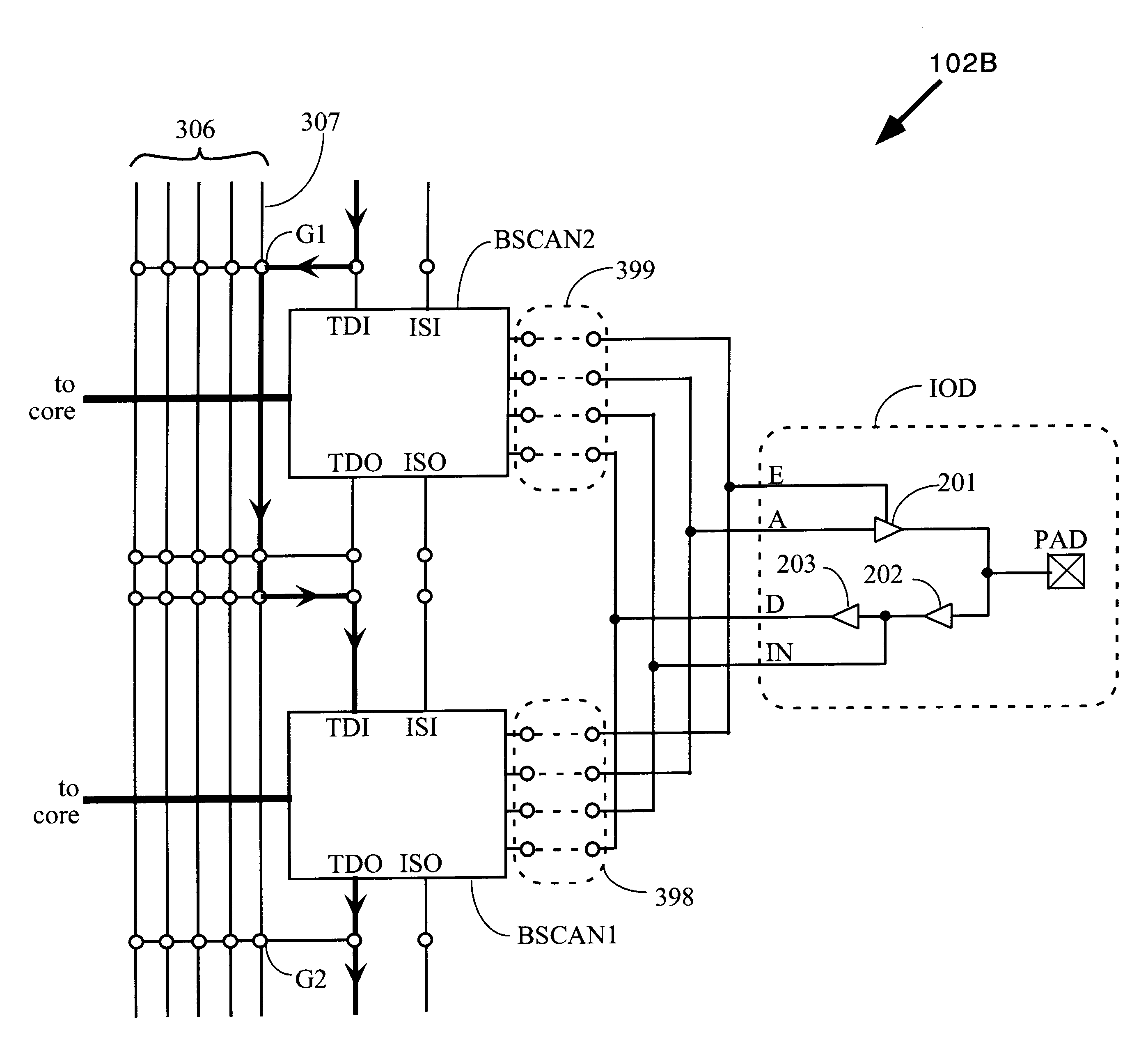 Programmable IC with gate array core and boundary scan capability