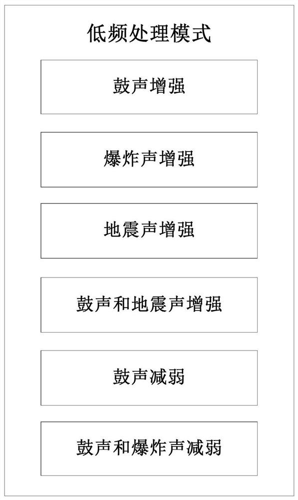 Audio signal processing method and device and electronic equipment