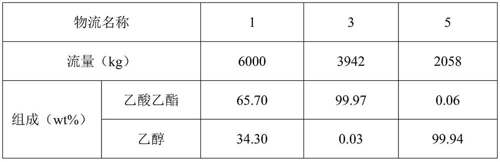 Energy-saving process for separation of ethyl acetate-ethanol by pressure swing rectification with side draw