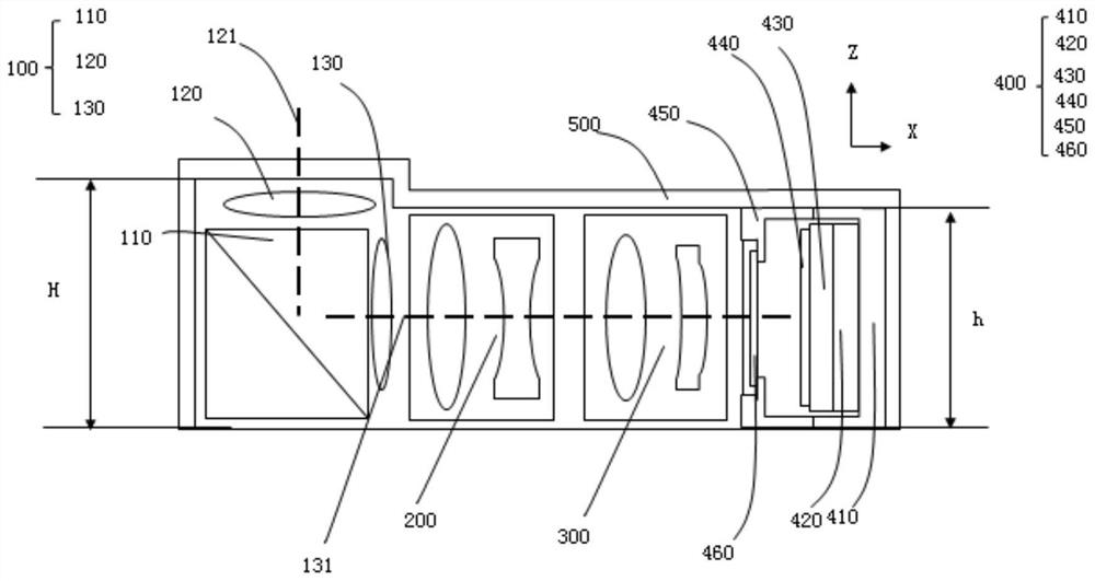 Periscopic continuous optical variable module and corresponding multi-camera module