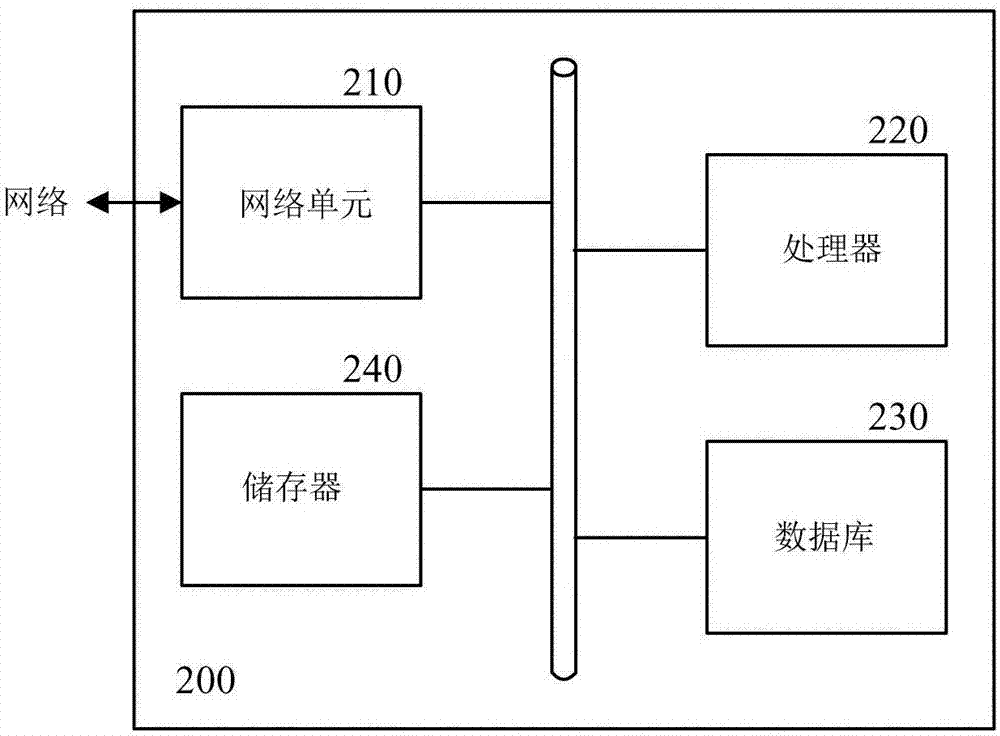 Social network system and method for displaying user information therein