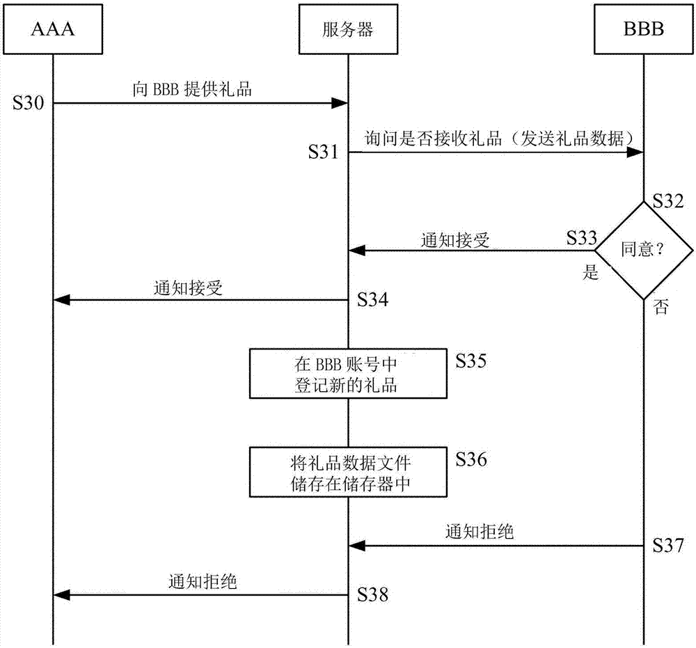 Social network system and method for displaying user information therein