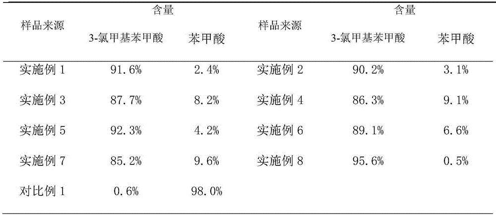 3-chloro methyl benzoic acid synthetic method