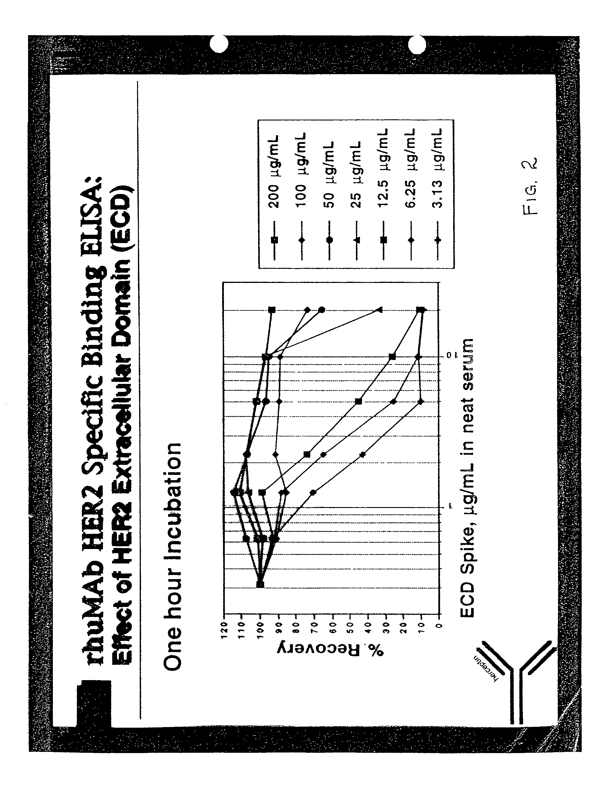 Analytical method