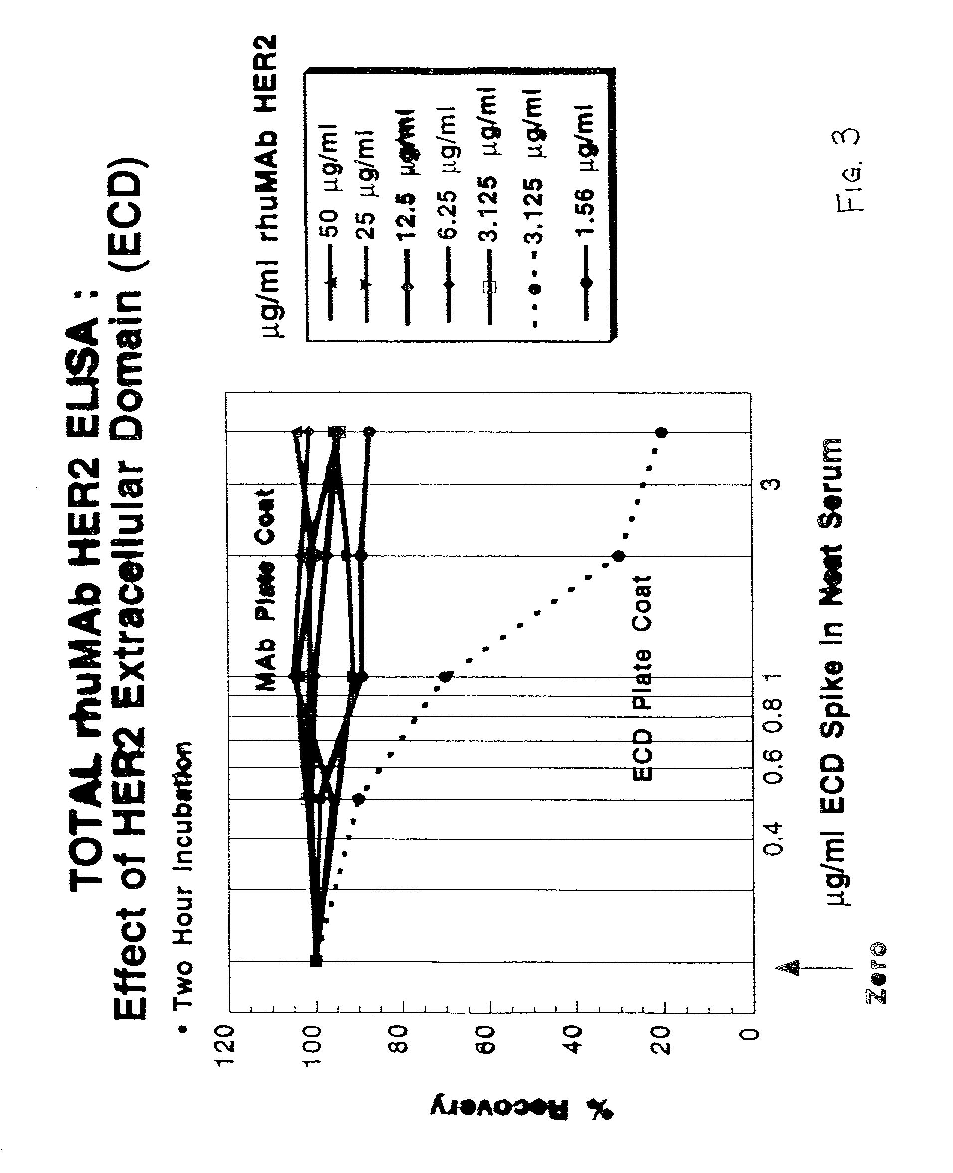 Analytical method