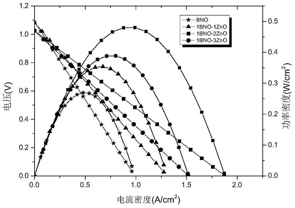 A low-temperature solid oxide fuel cell based on barium stannate/zinc oxide composite