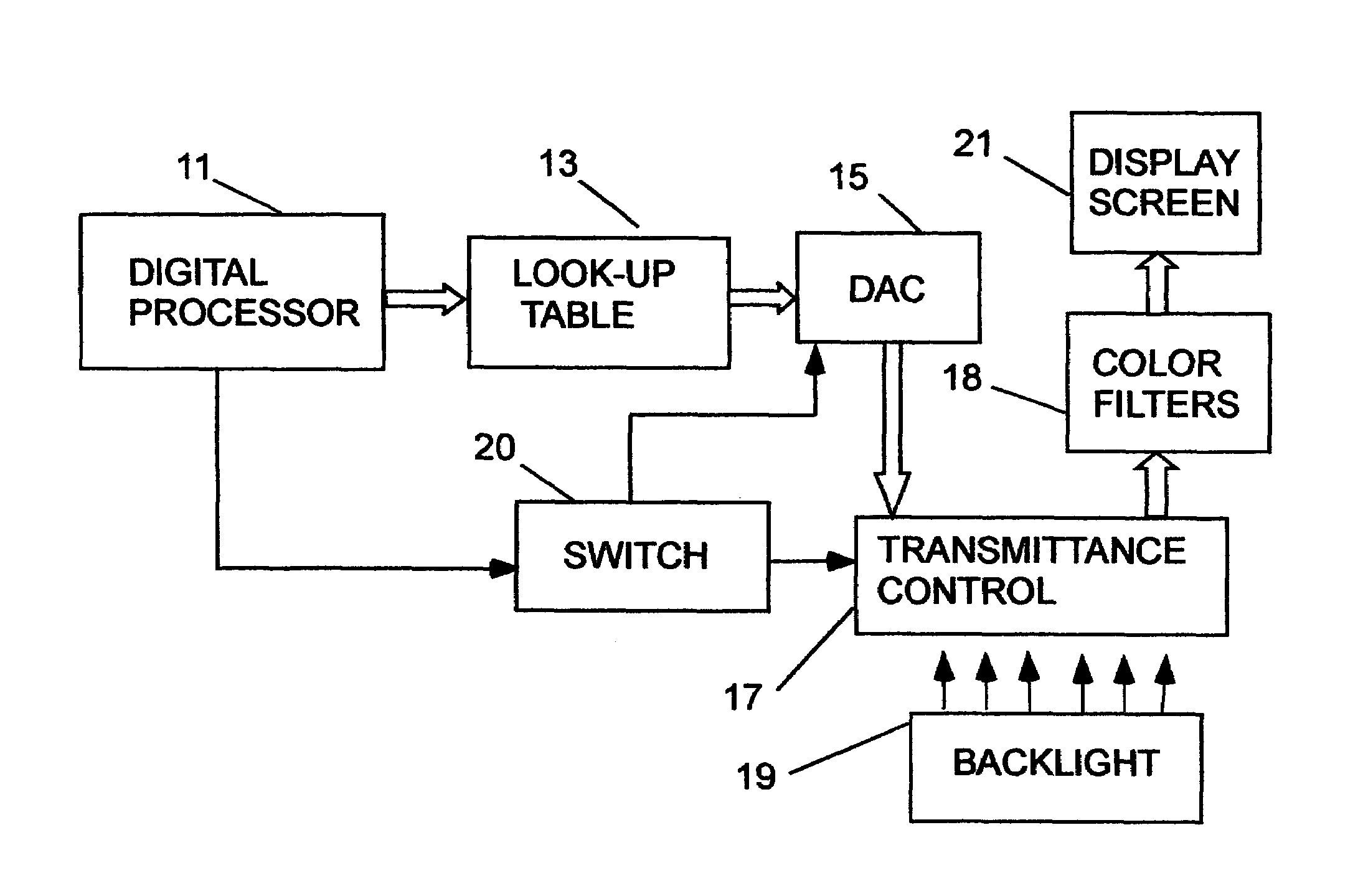 Method of color calibration for transmissive displays