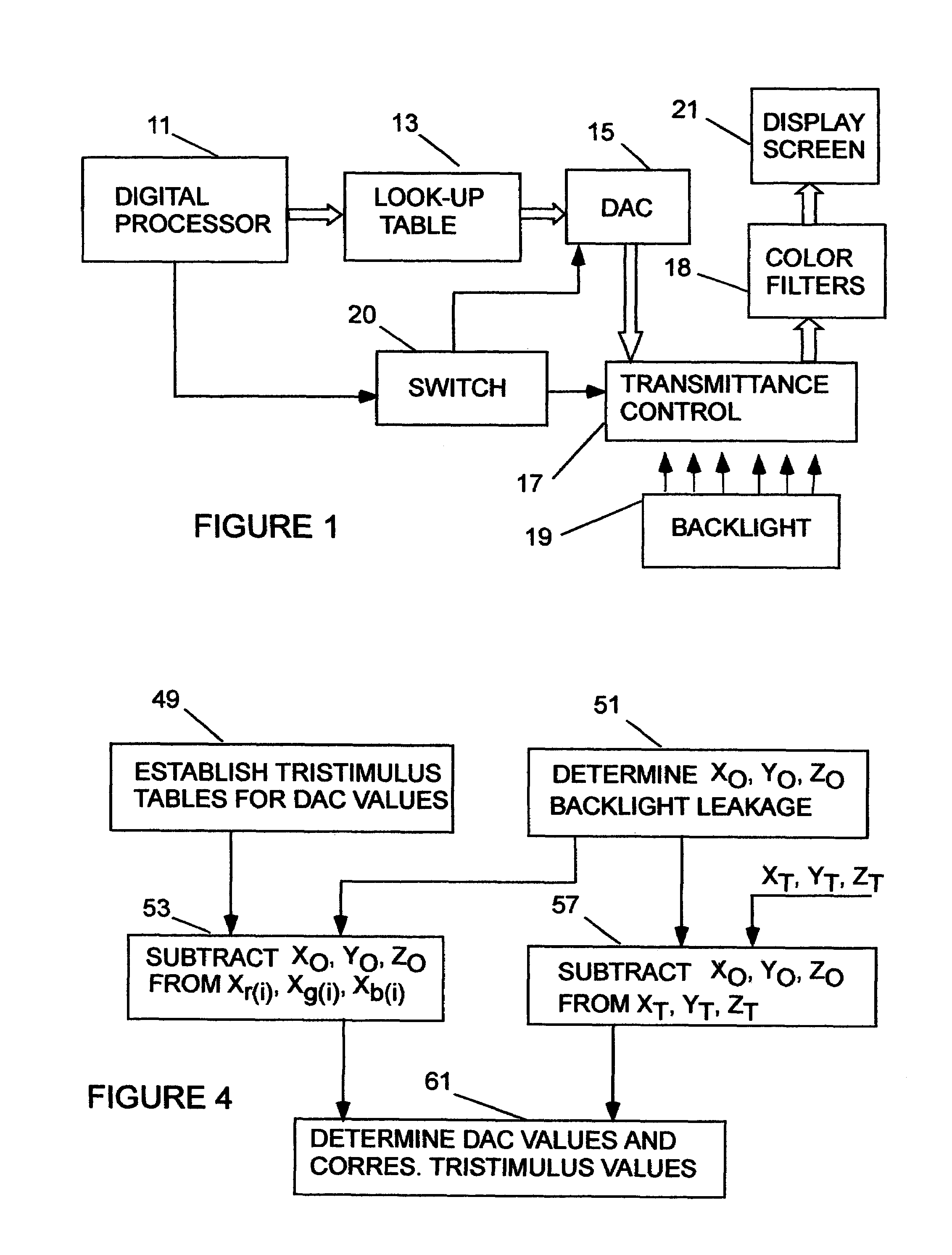 Method of color calibration for transmissive displays