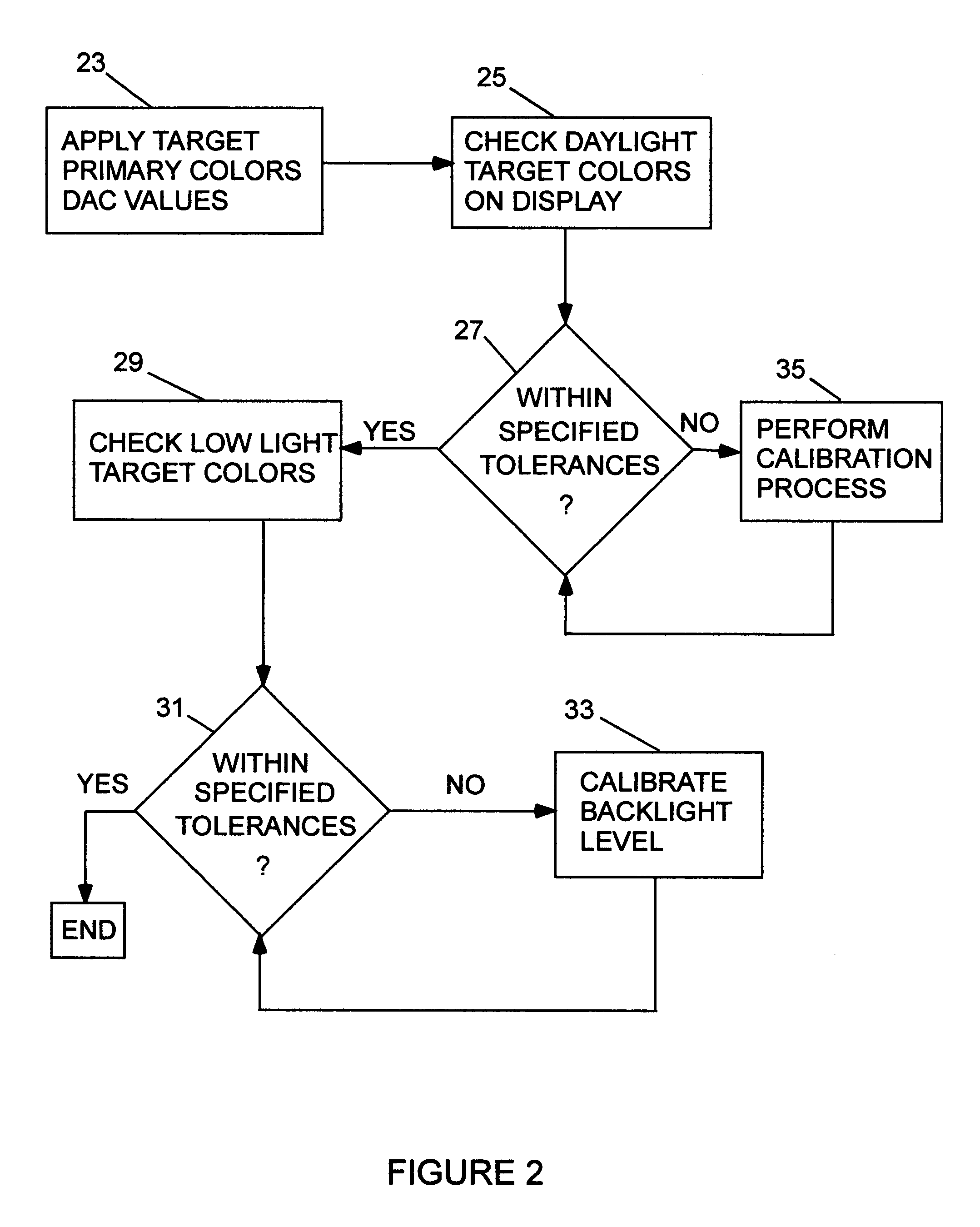 Method of color calibration for transmissive displays