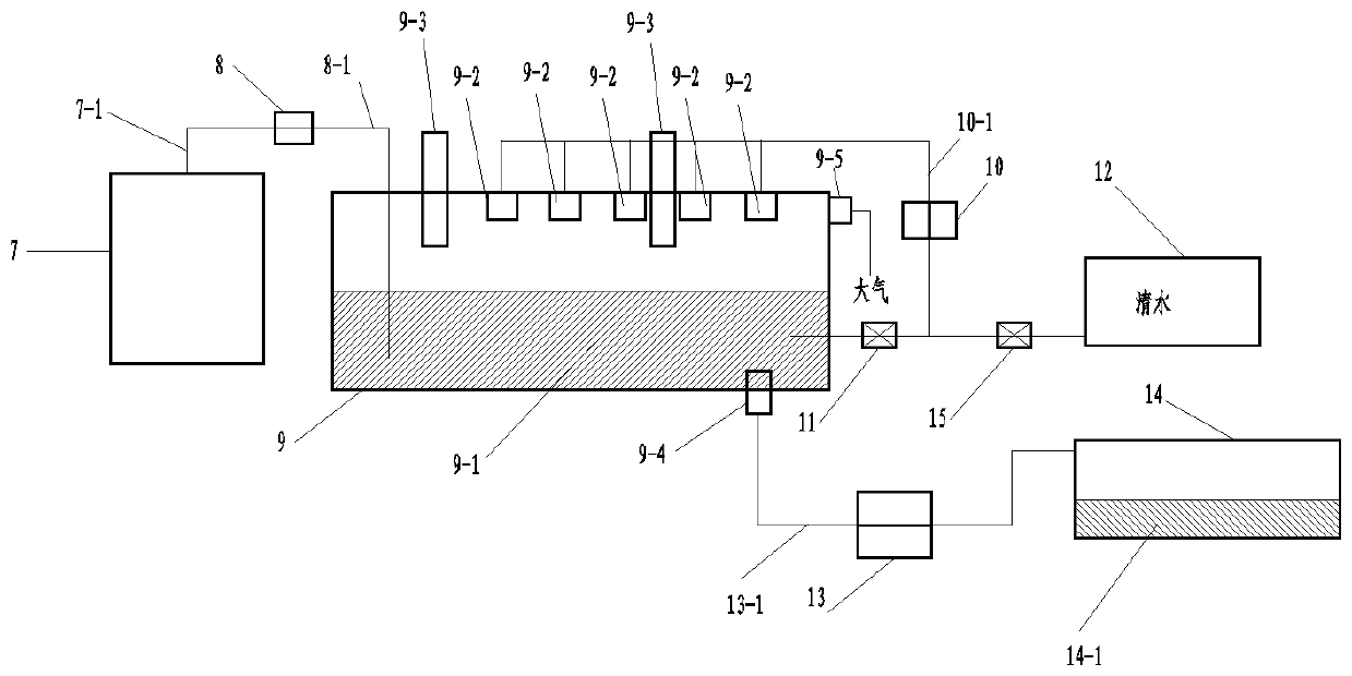 Automobile exhaust gas and resident coal burning waste gas purification system