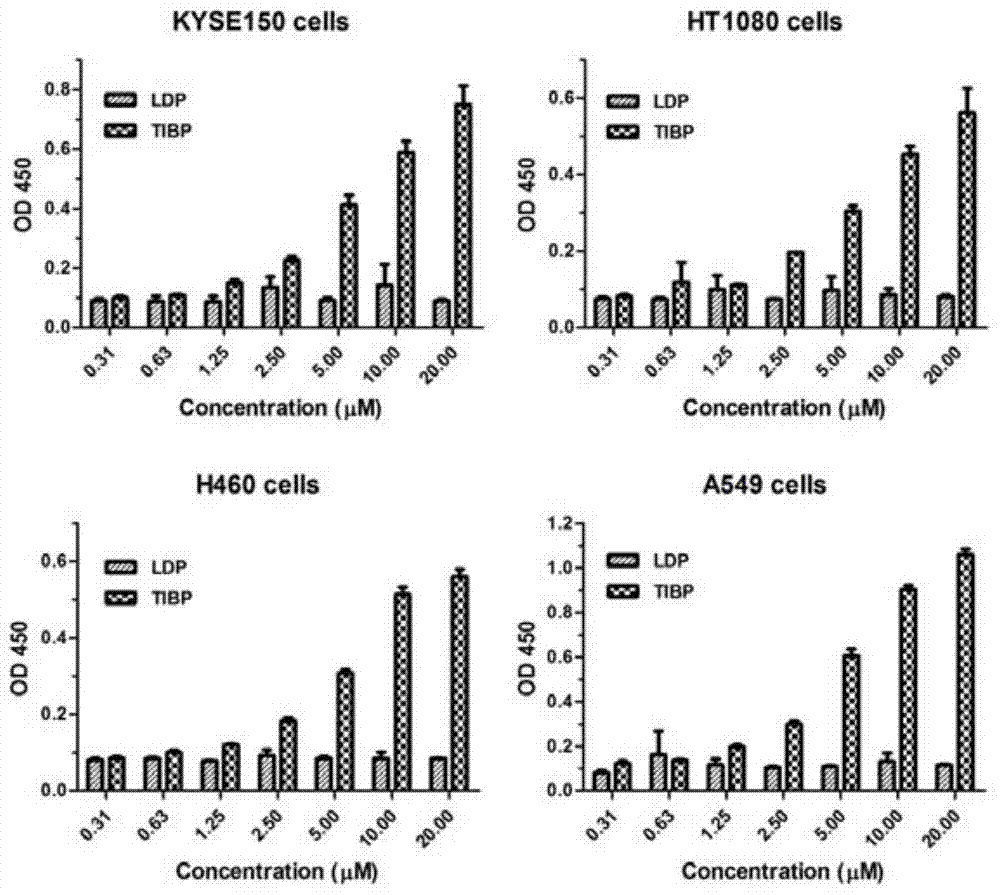 Preparation and application of a class of antineoplastic drugs based on matrix metalloproteinase tissue inhibitor-2