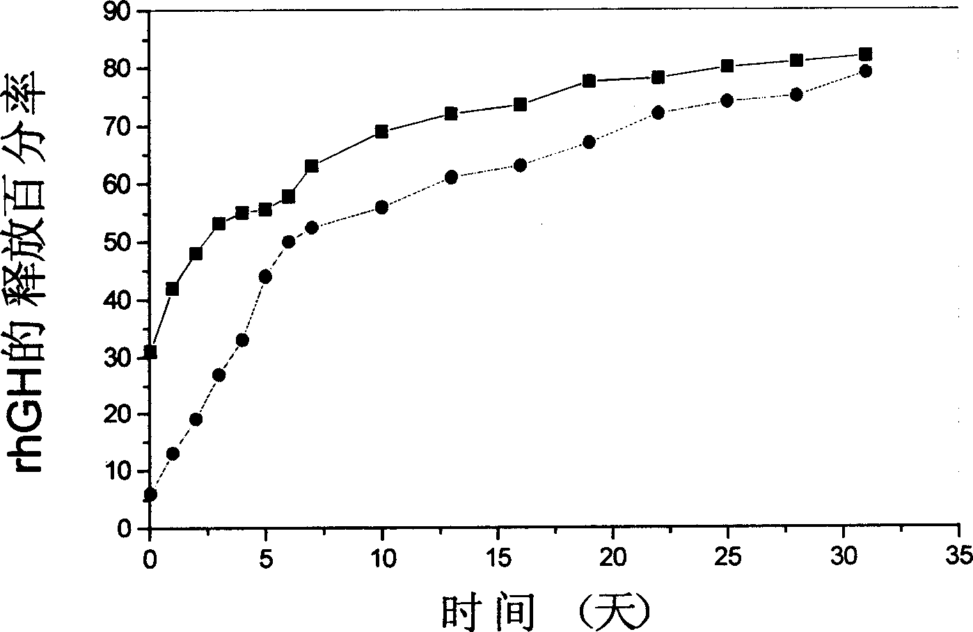 Long-acting injection capable of inhibiting abrupt release effect