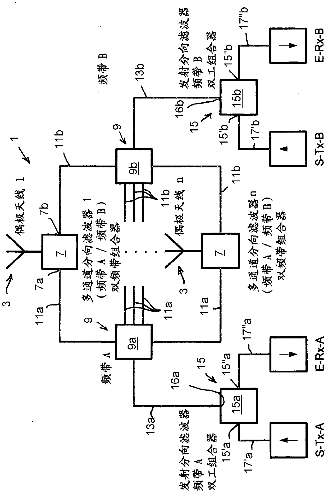 Antennas for dual-band or multi-band operation