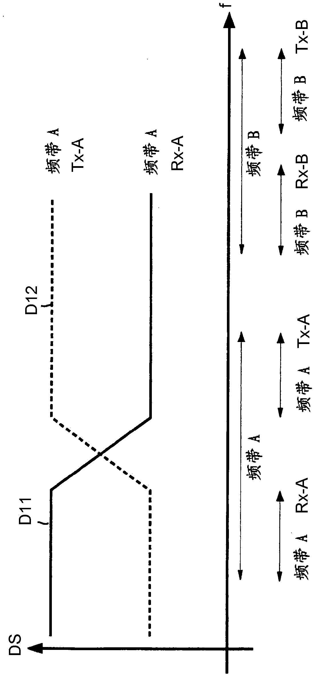 Antennas for dual-band or multi-band operation